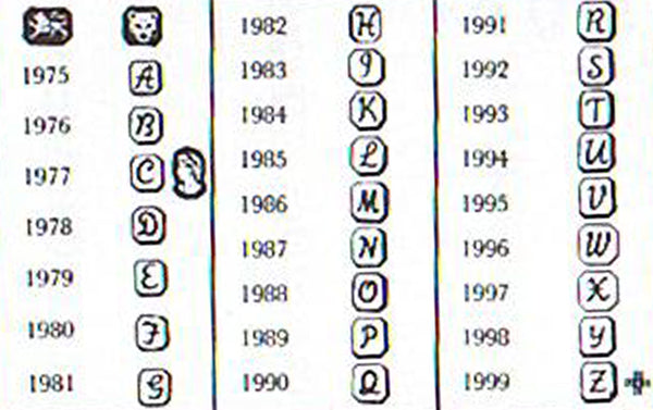 Hallmarks Explained English Silver Hallmarks Explained – MillysMarvels